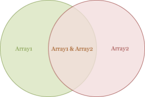Array1&Array2